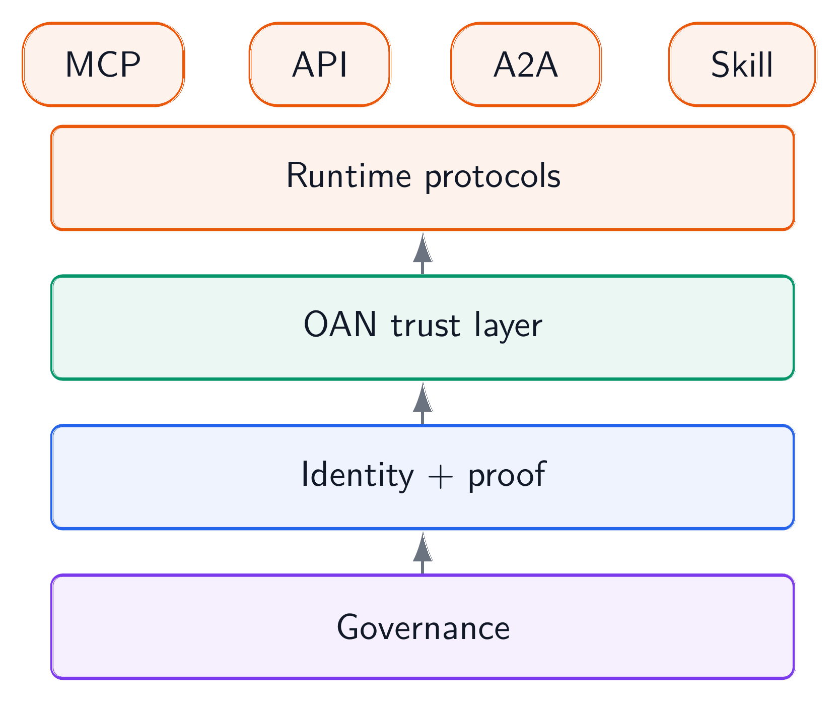 Protocol stack